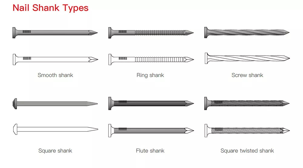 Nail Size Guide